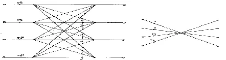 Figure 2.  Basic butterfly computation in a radix-4 FFT algorithm. 