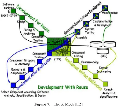 Figure 7.  The X Model[12] 