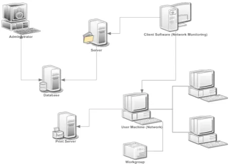 Table 1.  PCM System; Graphical User Interface Feature Description 