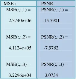 Fig (XIX): Final Segmented Image Obtained After Applying Median  Filter 