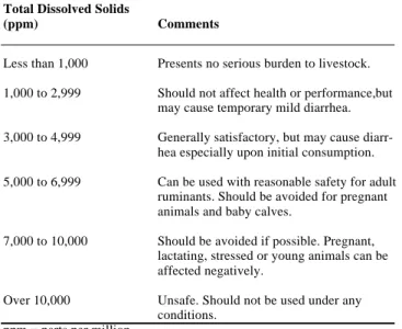 Table 3. Guidelines for use of saline waters for dairy cattle.