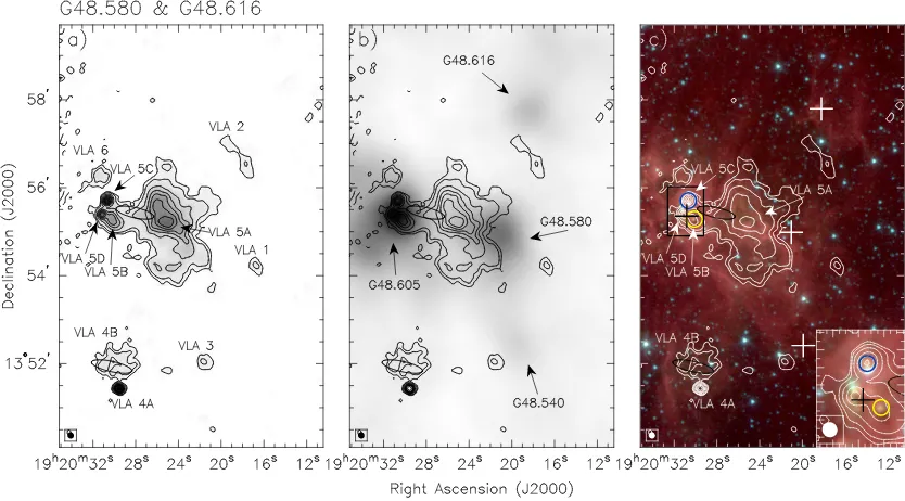 Figure 2.2: a) 3.6 cm continuum, b) 1.1 mm, and c) GLIMPSE images of the G48.580 & G48.616ﬁeld