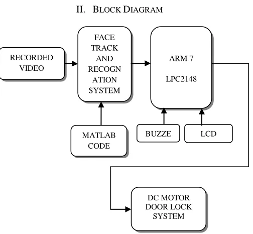 Figure No: 2.1 Functional block diagram of system 