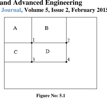 Figure No: 5.1 