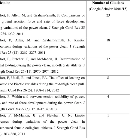Table 10.1 Citations for each publication 
