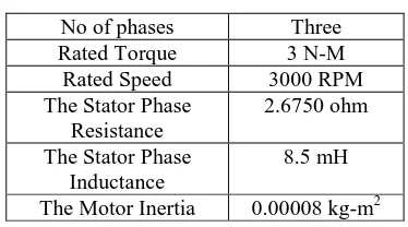Table 1.  Induction Motor Specifications 