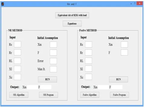 Table V. It is seen that the values of Xm and F increases with increase in load and decrease in excitation capacitance values