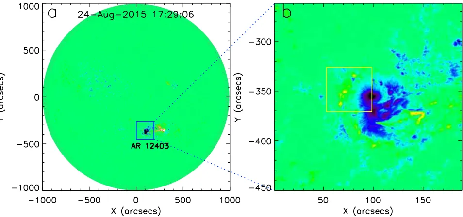 Figure 1. Left panel: full-disk line-of-sight magnetogram showing active region NOAA 12403 on the solar disk