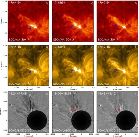 Figure 6. M-classregion, while the red arrows indicate the small coronal mass ejection after the ﬂare and CME observed in SDO 304 Å and 171 Å images, and SOHO/LASCO C2