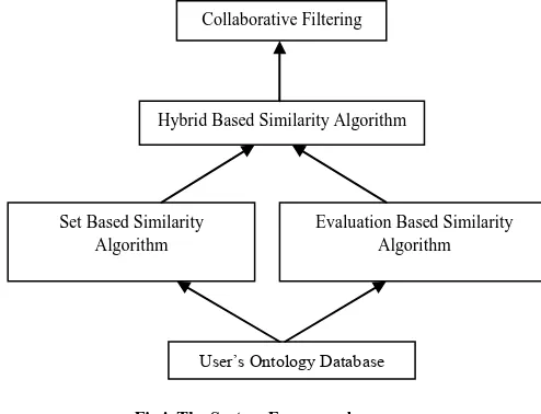 Fig i. The System Framework 