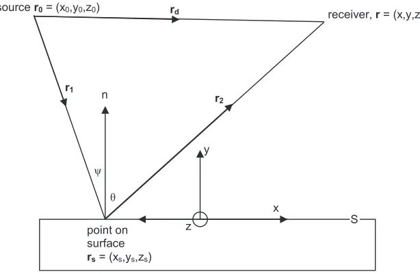 Fig. 1. The geometry used in the prediction models.