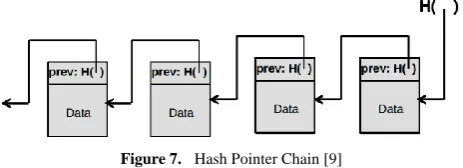 Figure 6.  Blockchain for IoT trend from 2008 to 2018 