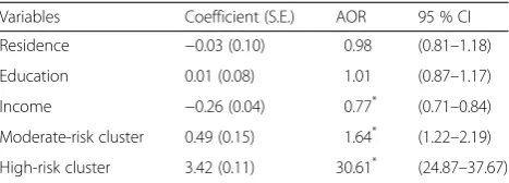 Table 6 Associations between birth defects and risk clustersa