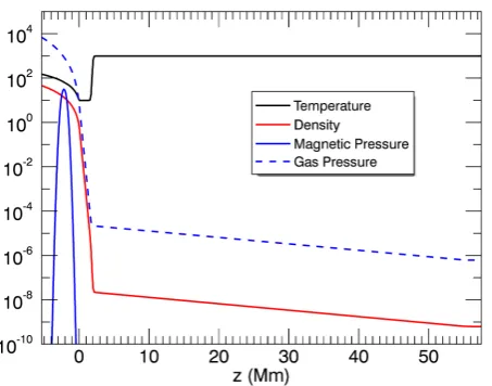 Fig. 2). The interaction of the magnetic lobes triggers dynamicalbehaviour throughout the system