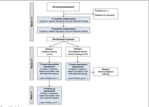 Figure 1 Study design.