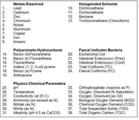 Figure 12 - Proposed WQV for Testing 