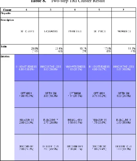 Table 9.  TRI Dimensions per Class  