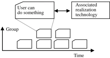 Figure 3.  Extracting user purpose from user story votes 