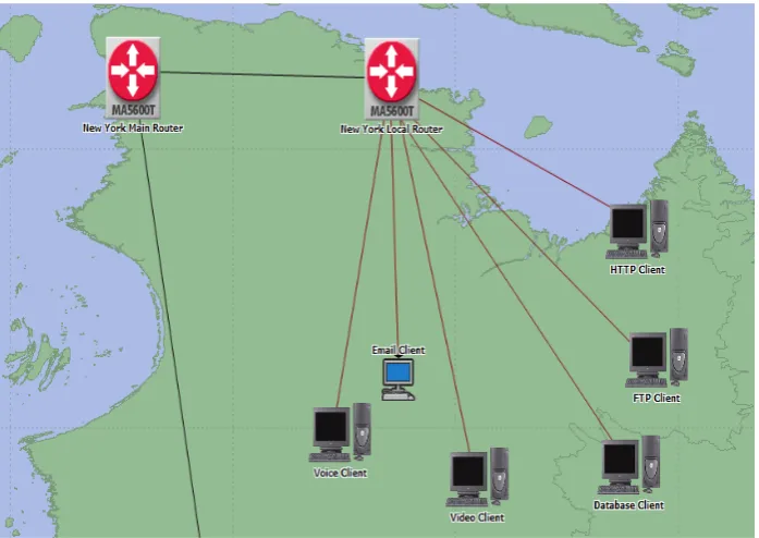 Figure 3.  Host setup for New York subnet with six host connections to an access router 