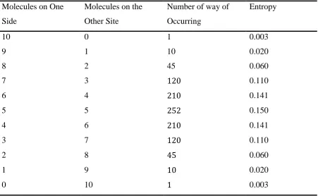 Table 2: Additional molecule distributions. 