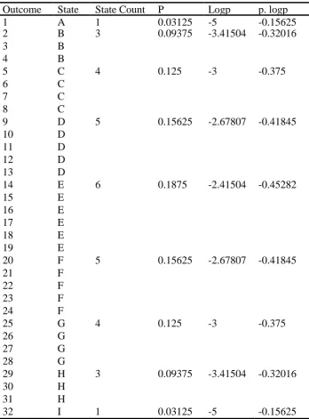 Table 5: Thirty two events grouped into nine categorisations. 