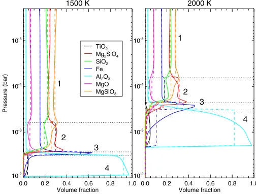 Fig. 1. Mean particle sizes, number densities and temperature proﬁles(aries of the four particle types that we deﬁne for our radiative transfercalculations (see text and Fig.(2for our two model atmospheres