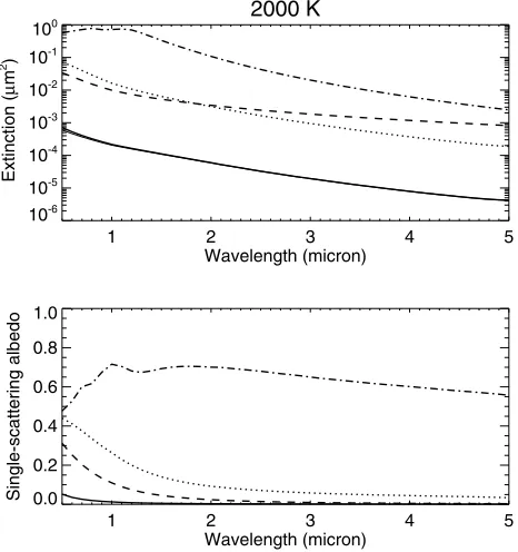 Fig. 4. As Fig. 3, except for the 2000 K model atmosphere.