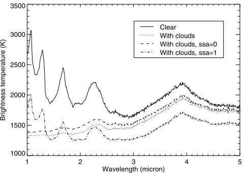 Fig. 5. Brightness temperature spectra for the 1500 K case. The solidcluded. The dashed line shows the spectrum for purely absorbing par-ticle, but same optical thickness (single-scattering albedo, or ssa in thelegend, of zero)