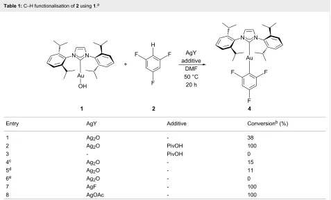 Figure 1: X-ray structure of [Au(OPiv)(IPr)] 3. Thermal ellipsoids areshown at the 50% probability level