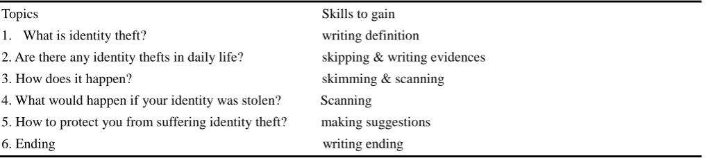 Table 1 Enabling Contents 