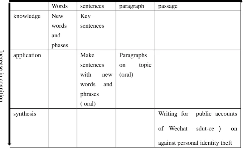 Table 2 Language enabling path (Qiu lin, 2017) 
