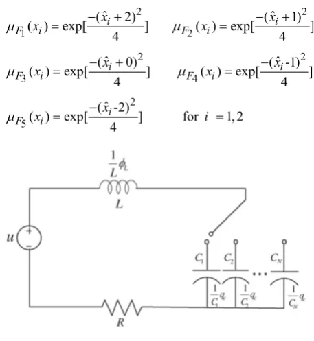 Figure 1.  The mass-spring-damper system 