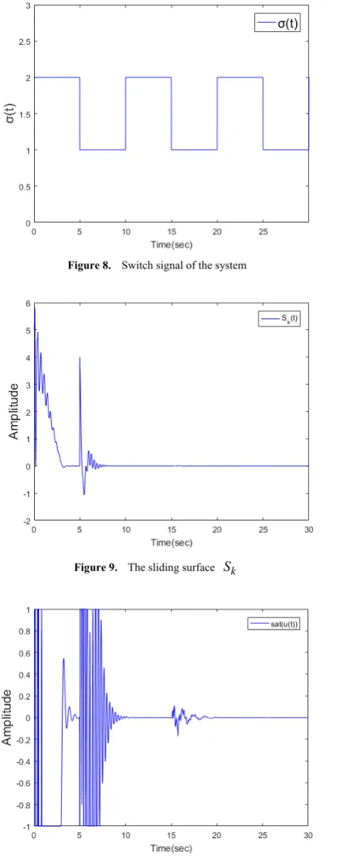 Figure 9.  The sliding surface 