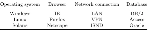 Table 2. A combinatorial test suite for pairwise testing.