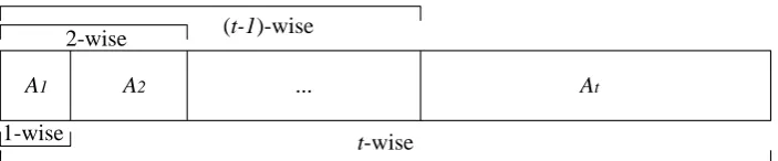 Fig. 1. Illustration of prioritizing combinatorial test cases by incremental-interaction-coverage.