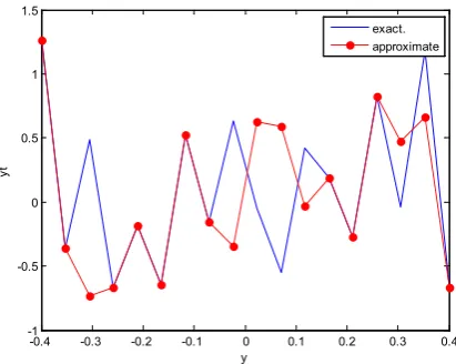 Figure 82.  Real and approximate Henon dynamical map with logistic noise (v=0.5) and initial y=0.9 using FFT transfer function   