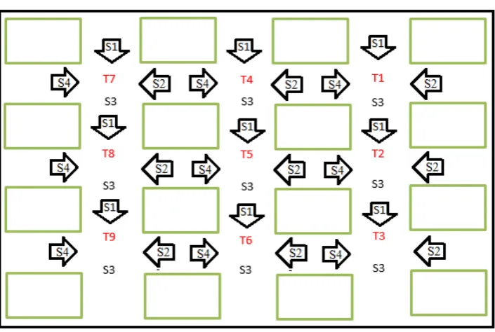 Figure 1.  Example of adjustment street array 