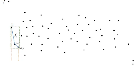 Figure 1.  Schematic representation of function interpolation over a large data set. Bold points represent the set   