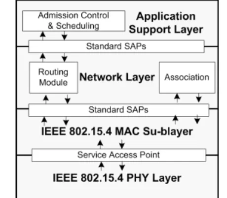 Fig.  8  [5]  depicts  an  example  of  the  usage  of  the  GTS  allocated  time  slots  and  the  optimization  of  bandwidth  that  can  be  achieved  with  the  i-GAME  mechanism