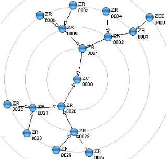Fig. 10. Experimental network configuration  The  sequence  of  messages  marked  as  2  (Fig.11)  represents  the  association  procedure