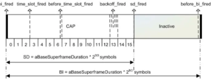 Fig. 6. Asynchronous events 