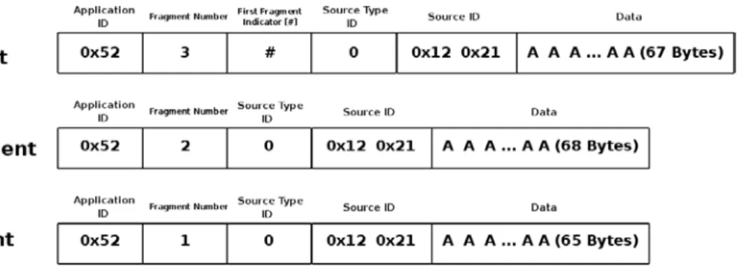 Figure 17:  API Application Header