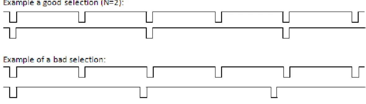 Figure 18: Sleep setting examples 