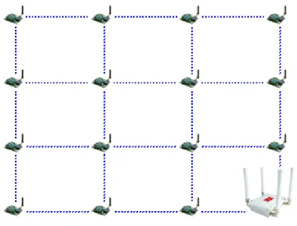 Figure 1:  Mesh topology