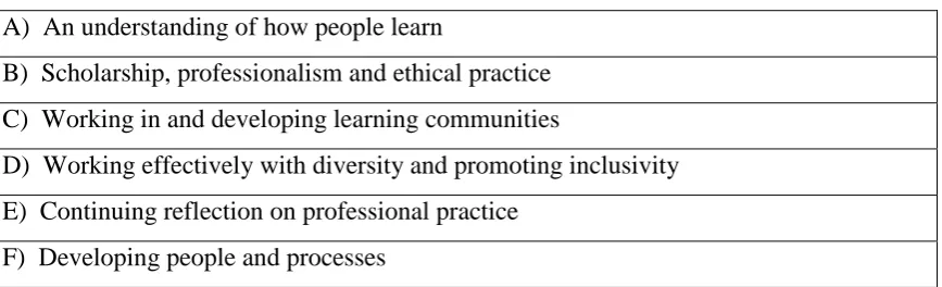 Table 2.1: SEDA values that must be demonstrated for accreditation 
