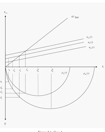 Figure 2.1: Case 1