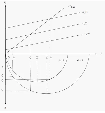 Figure 2.2: Case 2