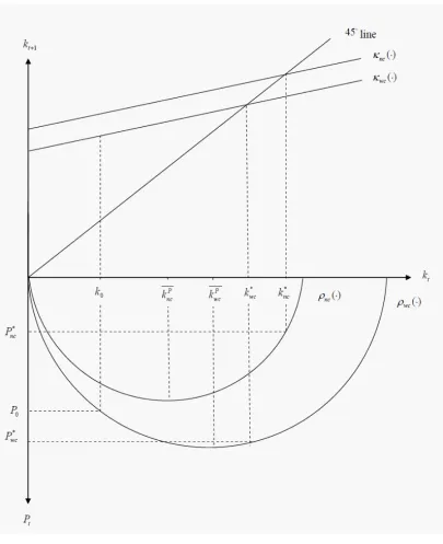 Figure 2.3: Case 3