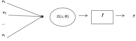 Figure 1.  Structure of MNM-ANN 