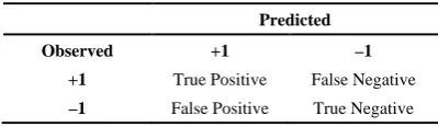 Table 1.  The results for the train/test set 